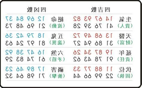 易經 五鬼|易經數字 《五鬼》的人格特質 